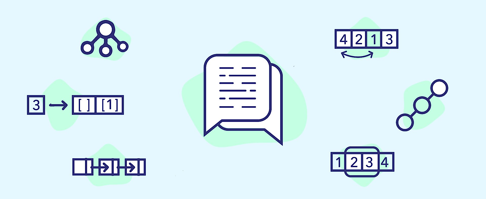 How to solve a coding interview question?